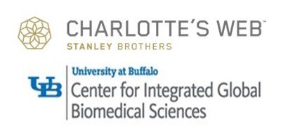 Charlotte's Web R&D collaboration with University at Buffalo for the science on hemp CBD and other cannabinoids (CNW Group/Charlotte''s Web Holdings, Inc.) Charlotte's Web R&D collaboration with University at Buffalo for the science on hemp CBD and other cannabinoids (CNW Group/Charlotte''s Web Holdings, Inc.)